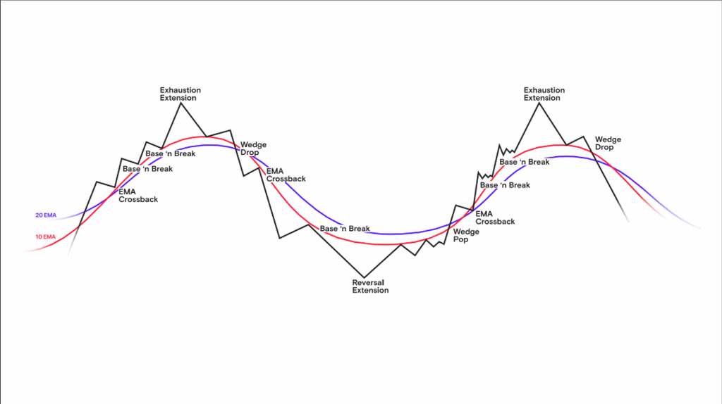 Oliver Kell: 5 Screens to find Stocks Like a Champion